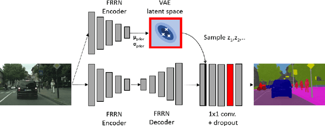 Figure 3 for Approaching Neural Network Uncertainty Realism