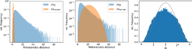 Figure 4 for Approaching Neural Network Uncertainty Realism