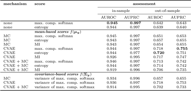 Figure 2 for Approaching Neural Network Uncertainty Realism