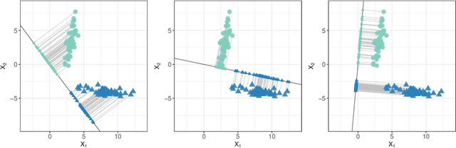 Figure 1 for Sparse quadratic classification rules via linear dimension reduction