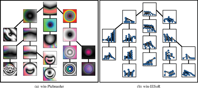 Figure 1 for A Proposed Infrastructure for Adding Online Interaction to Any Evolutionary Domain