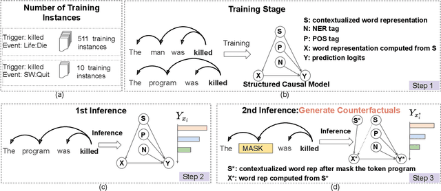 Figure 3 for Uncovering Main Causalities for Long-tailed Information Extraction