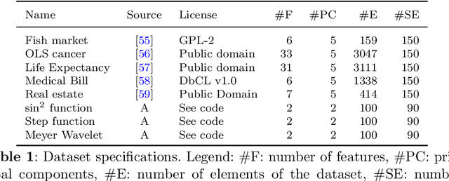 Figure 2 for Structure Learning of Quantum Embeddings