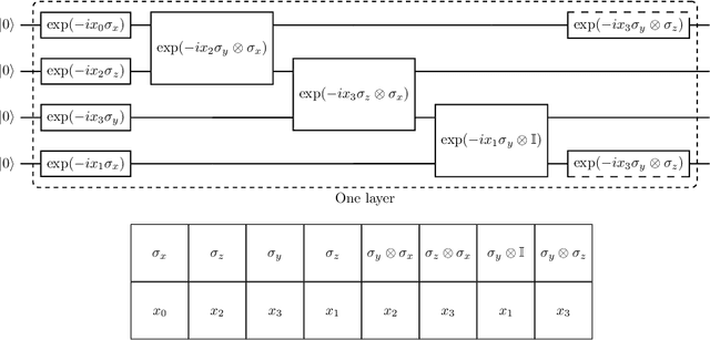 Figure 1 for Structure Learning of Quantum Embeddings