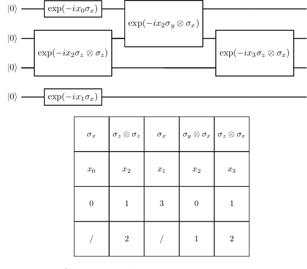 Figure 3 for Structure Learning of Quantum Embeddings