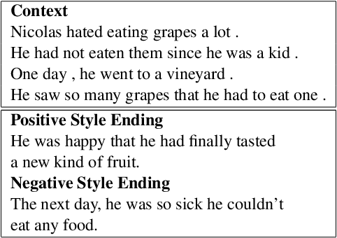 Figure 1 for Unsupervised Neural Stylistic Text Generation using Transfer learning and Adapters