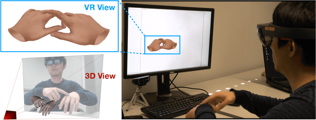 Figure 1 for RGB2Hands: Real-Time Tracking of 3D Hand Interactions from Monocular RGB Video