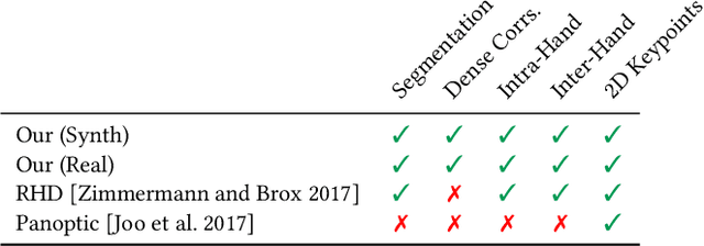 Figure 2 for RGB2Hands: Real-Time Tracking of 3D Hand Interactions from Monocular RGB Video