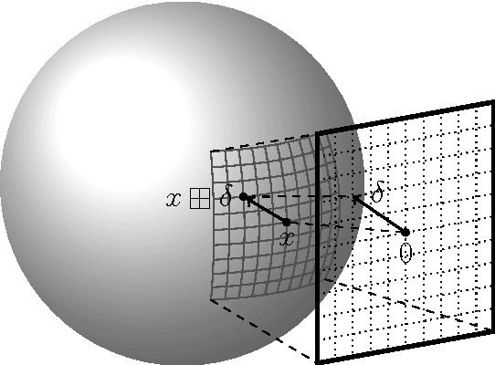 Figure 1 for Integrating Generic Sensor Fusion Algorithms with Sound State Representations through Encapsulation of Manifolds
