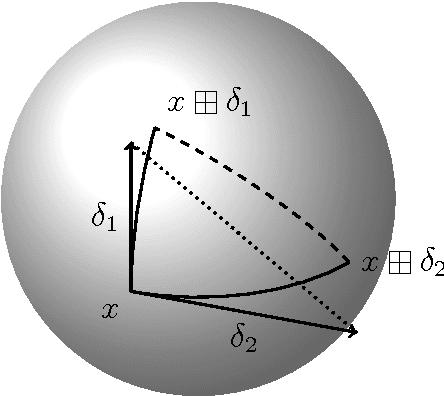Figure 3 for Integrating Generic Sensor Fusion Algorithms with Sound State Representations through Encapsulation of Manifolds