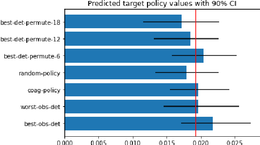 Figure 3 for Off-Policy Evaluation in Embedded Spaces