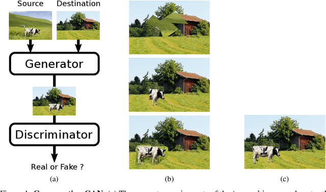 Figure 1 for Object Discovery with a Copy-Pasting GAN