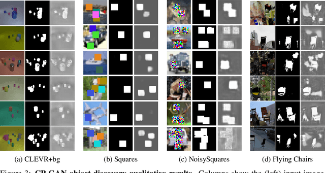 Figure 4 for Object Discovery with a Copy-Pasting GAN