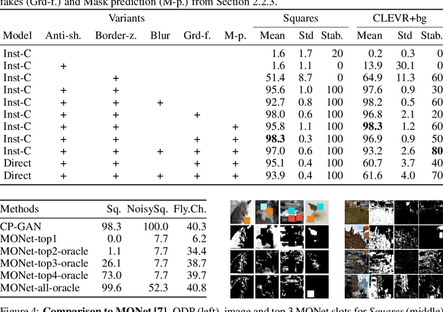 Figure 2 for Object Discovery with a Copy-Pasting GAN