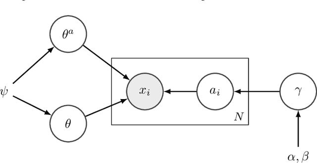 Figure 1 for Bayesian Anomaly Detection Using Extreme Value Theory