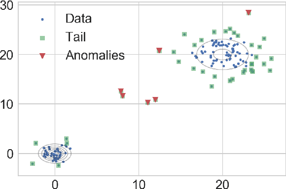 Figure 3 for Bayesian Anomaly Detection Using Extreme Value Theory
