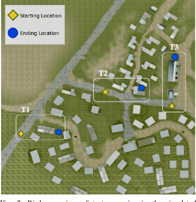 Figure 1 for Risk Averse Bayesian Reward Learning for Autonomous Navigation from Human Demonstration