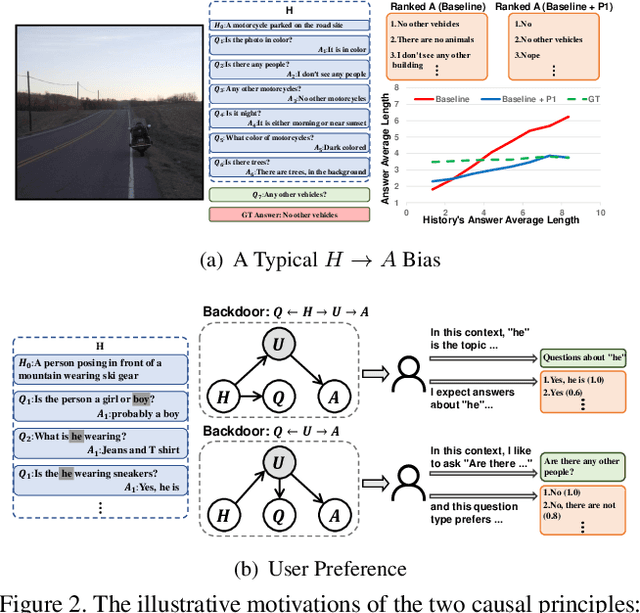 Figure 4 for Two Causal Principles for Improving Visual Dialog