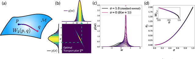 Figure 3 for A theory of learning with constrained weight-distribution