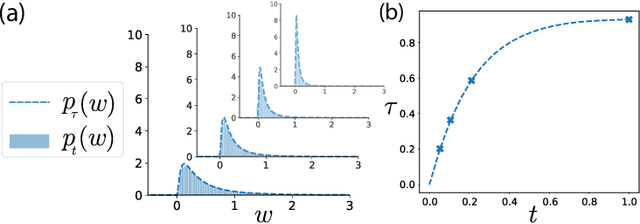 Figure 4 for A theory of learning with constrained weight-distribution