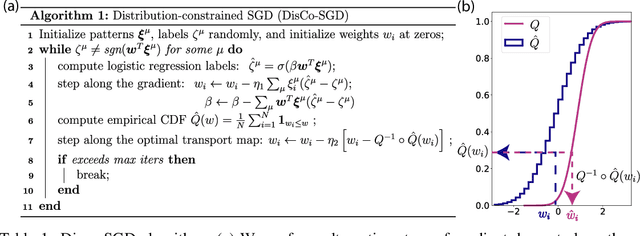 Figure 2 for A theory of learning with constrained weight-distribution