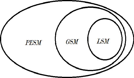 Figure 1 for Type I and Type II Bayesian Methods for Sparse Signal Recovery using Scale Mixtures