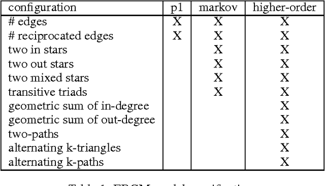 Figure 1 for Learning to Generate Networks