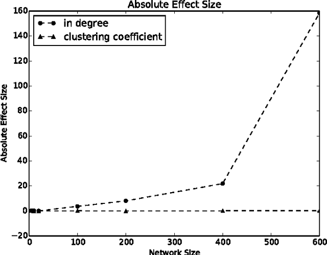 Figure 2 for Learning to Generate Networks