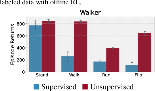 Figure 1 for Don't Change the Algorithm, Change the Data: Exploratory Data for Offline Reinforcement Learning