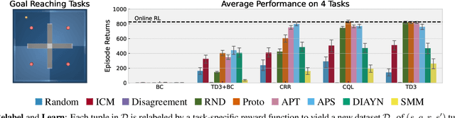 Figure 2 for Don't Change the Algorithm, Change the Data: Exploratory Data for Offline Reinforcement Learning