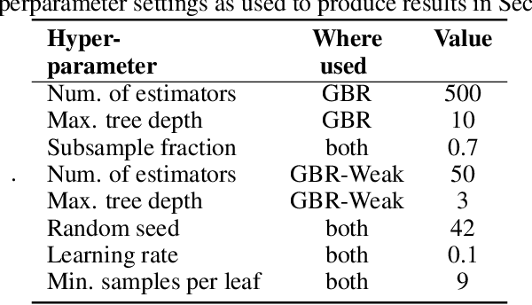 Figure 3 for Uncertainty Characteristics Curves: A Systematic Assessment of Prediction Intervals