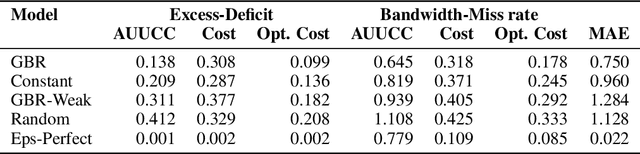 Figure 4 for Uncertainty Characteristics Curves: A Systematic Assessment of Prediction Intervals