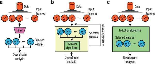 Figure 1 for Feature selection revisited in the single-cell era