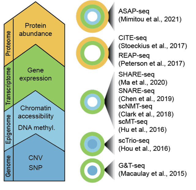 Figure 3 for Feature selection revisited in the single-cell era