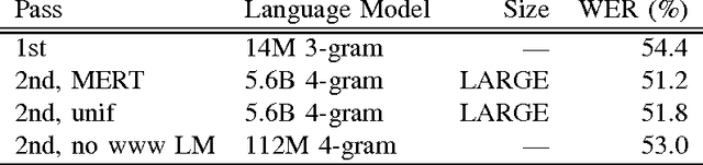 Figure 4 for Large Scale Language Modeling in Automatic Speech Recognition