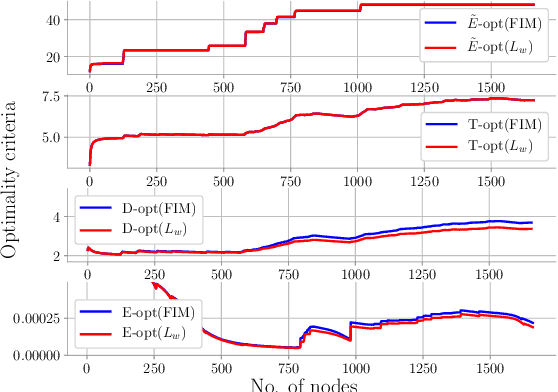 Figure 2 for Fast Uncertainty Quantification for Active Graph SLAM