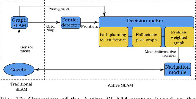 Figure 4 for Fast Uncertainty Quantification for Active Graph SLAM