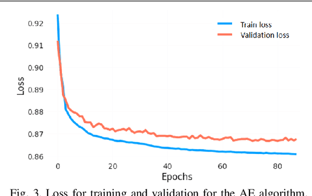 Figure 3 for Adaptation of Autoencoder for Sparsity Reduction From Clinical Notes Representation Learning