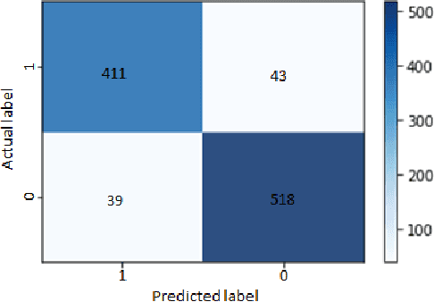 Figure 4 for Adaptation of Autoencoder for Sparsity Reduction From Clinical Notes Representation Learning