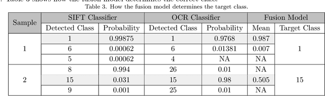 Figure 4 for An Intelligent Hybrid Model for Identity Document Classification