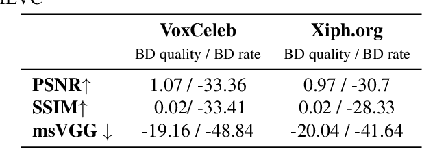 Figure 2 for A Hybrid Deep Animation Codec for Low-bitrate Video Conferencing