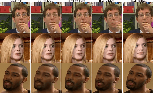 Figure 3 for A Hybrid Deep Animation Codec for Low-bitrate Video Conferencing