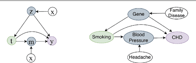 Figure 1 for Deep Treatment-Adaptive Network for Causal Inference