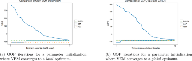 Figure 1 for A Deterministic Global Optimization Method for Variational Inference