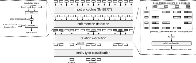 Figure 1 for AIFB-WebScience at SemEval-2022 Task 12: Relation Extraction First -- Using Relation Extraction to Identify Entities