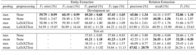 Figure 2 for AIFB-WebScience at SemEval-2022 Task 12: Relation Extraction First -- Using Relation Extraction to Identify Entities