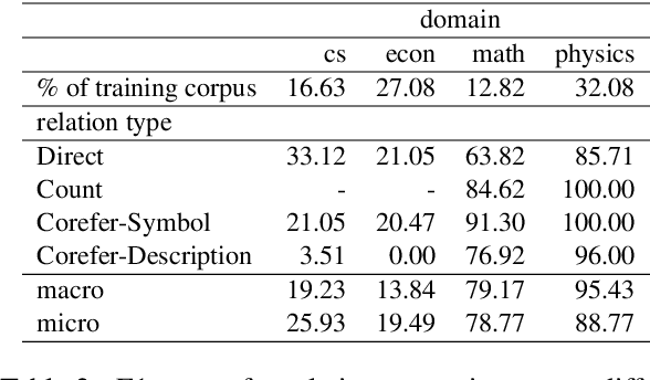 Figure 3 for AIFB-WebScience at SemEval-2022 Task 12: Relation Extraction First -- Using Relation Extraction to Identify Entities