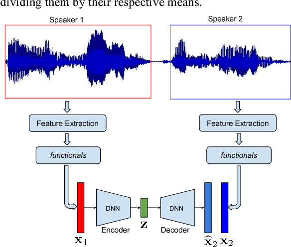 Figure 1 for Towards an Unsupervised Entrainment Distance in Conversational Speech using Deep Neural Networks