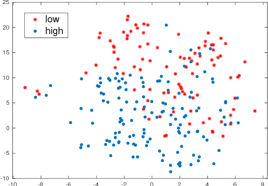Figure 3 for Towards an Unsupervised Entrainment Distance in Conversational Speech using Deep Neural Networks