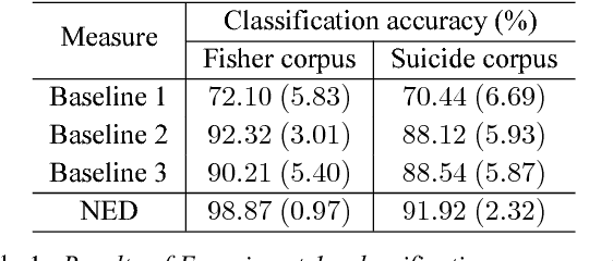 Figure 2 for Towards an Unsupervised Entrainment Distance in Conversational Speech using Deep Neural Networks